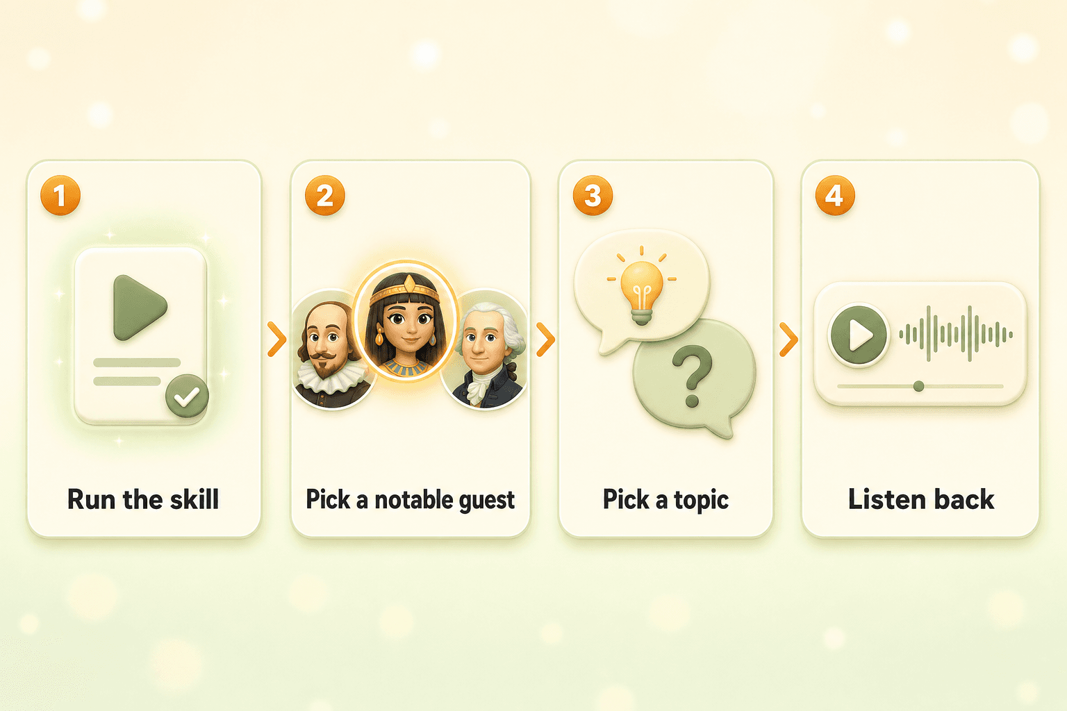 A four-step flow diagram: Run the skill, Pick a notable guest (showing Shakespeare, Cleopatra, and George Washington avatars with Cleopatra highlighted), Pick a topic (shown as a lightbulb and question-mark speech bubble), and Listen back (shown as a podcast episode card with a waveform)